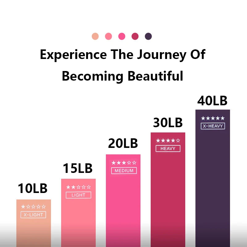 Portable Fitness Workout Equipment Rubber Resistance Bands Yoga