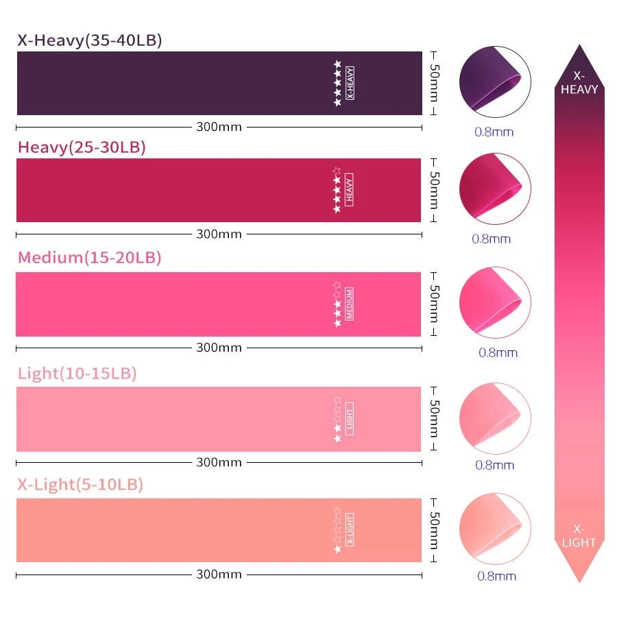 Portable Fitness Workout Equipment Rubber Resistance Bands Yoga