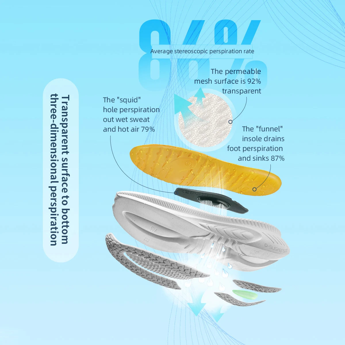 ONEMIX Men's Cushioned Running Trainers, image 7 of 66